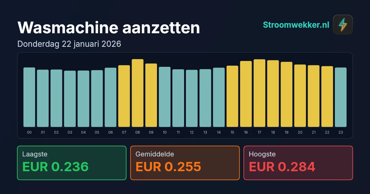 Prijsgrafiek voor donderdag 22 januari 2026