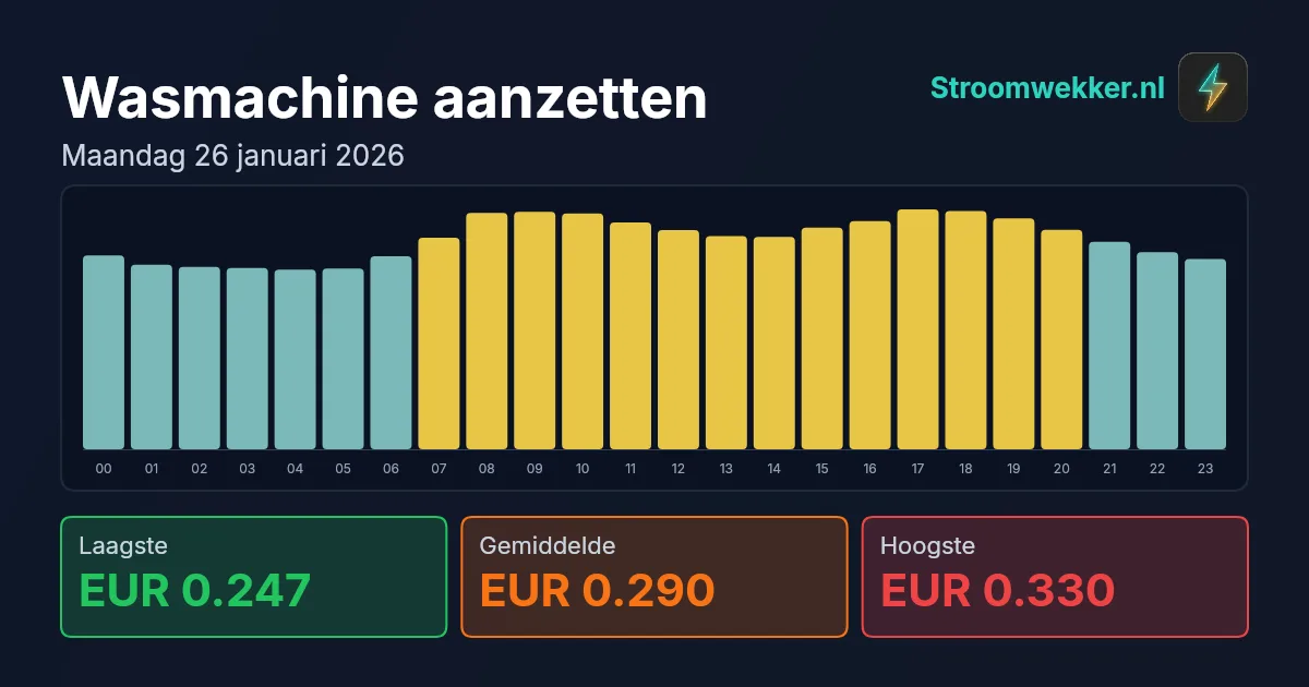 Prijsgrafiek voor maandag 26 januari 2026
