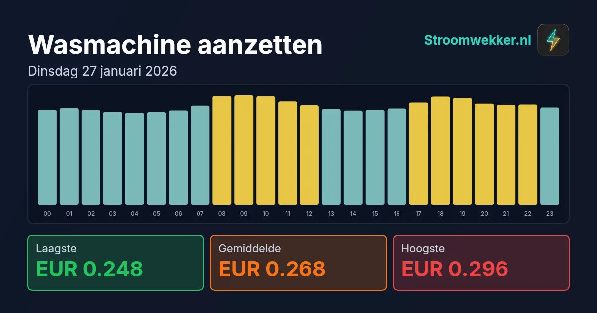 Prijsgrafiek voor dinsdag 27 januari 2026