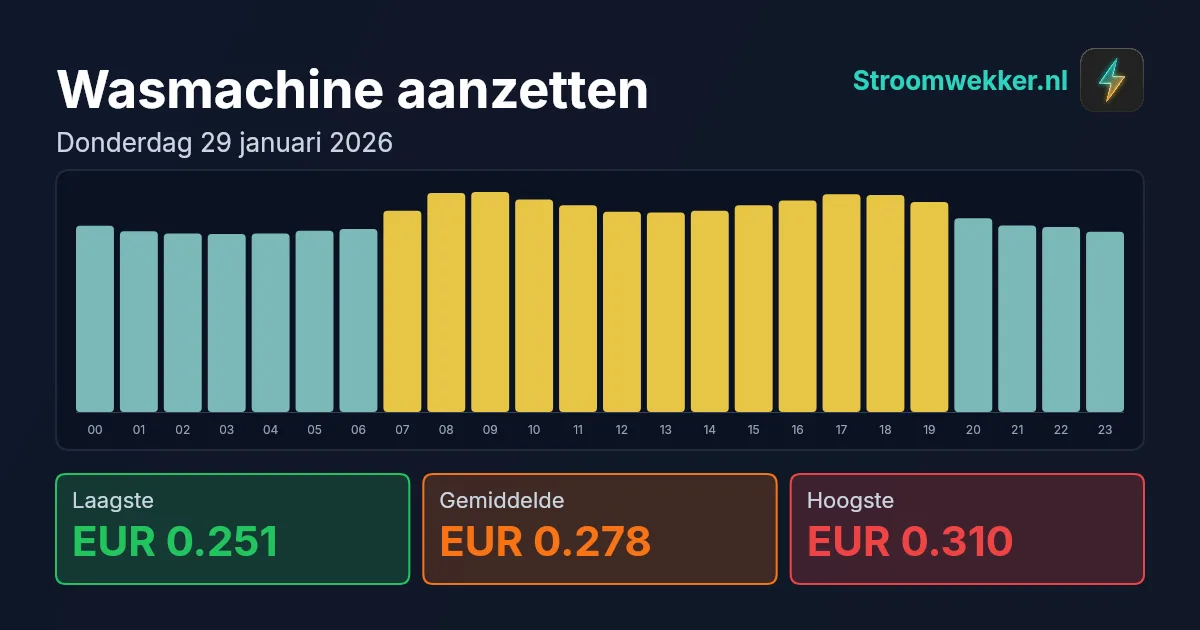 Prijsgrafiek voor donderdag 29 januari 2026
