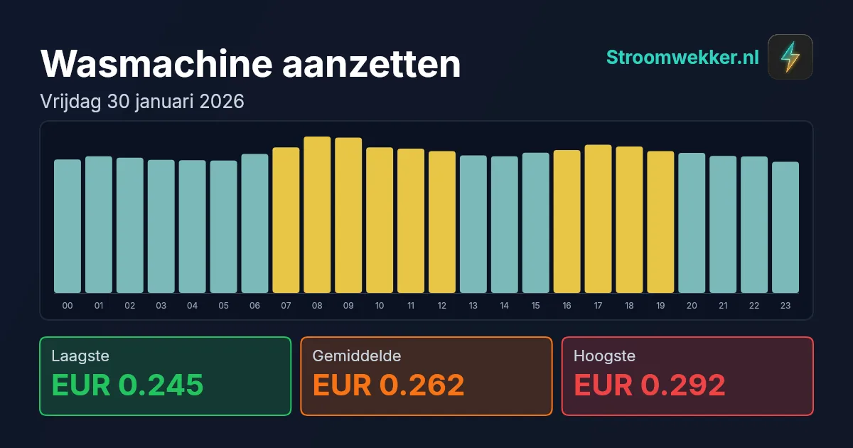 Prijsgrafiek voor vrijdag 30 januari 2026