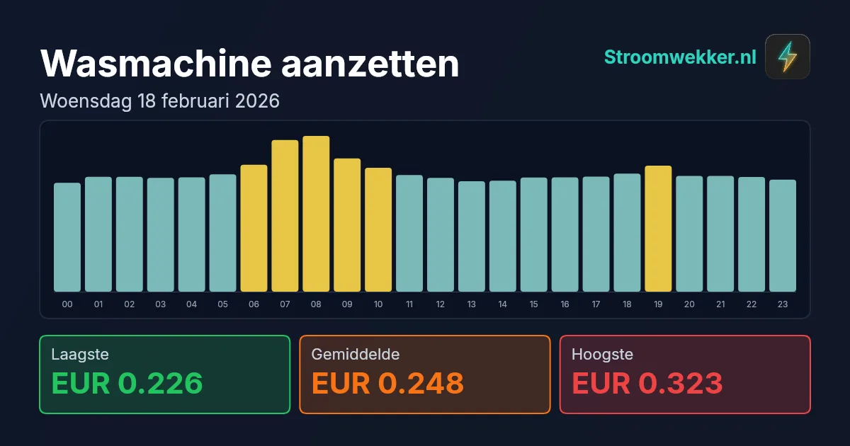 Prijsgrafiek voor woensdag 18 februari 2026