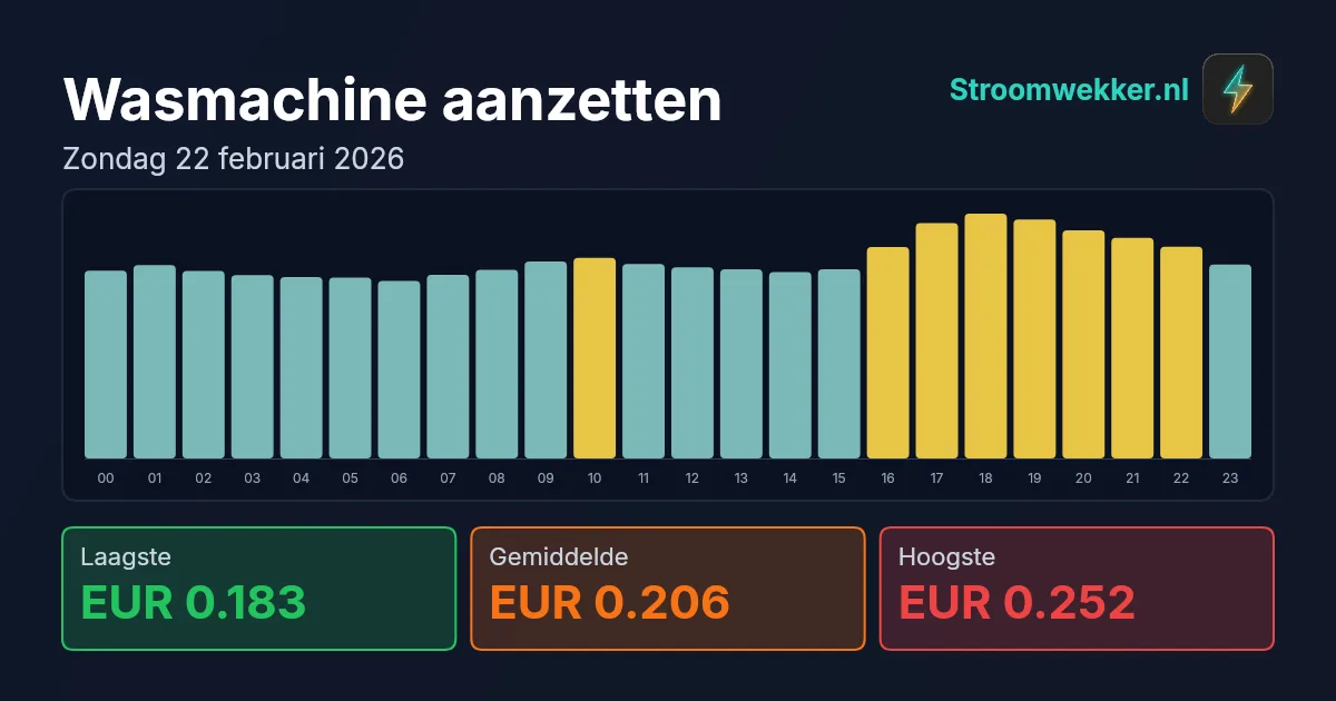 Prijsgrafiek voor zondag 22 februari 2026
