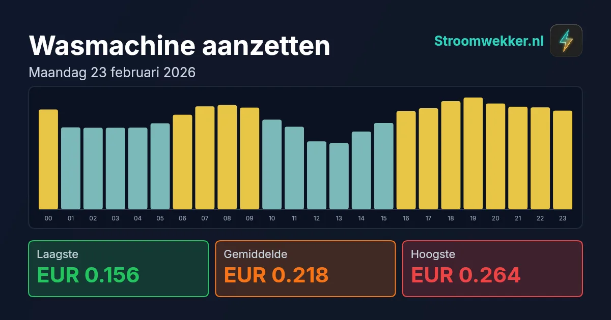Prijsgrafiek voor maandag 23 februari 2026
