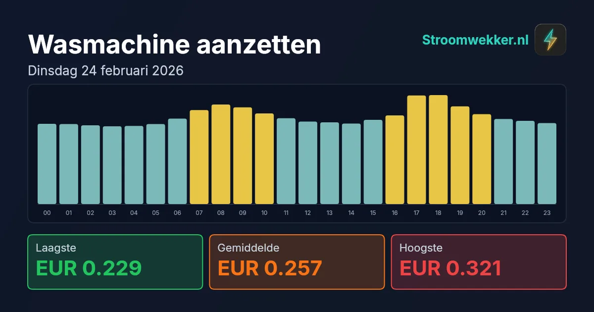 Prijsgrafiek voor dinsdag 24 februari 2026