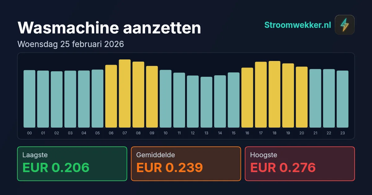 Prijsgrafiek voor woensdag 25 februari 2026