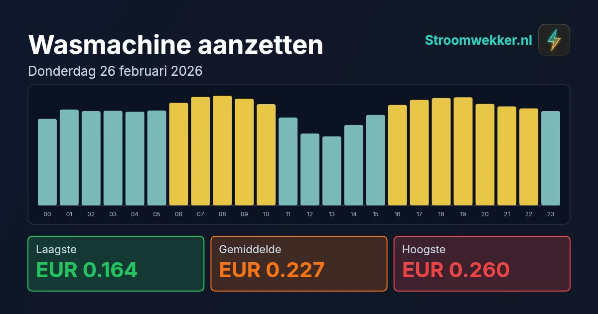 Prijsgrafiek voor donderdag 26 februari 2026