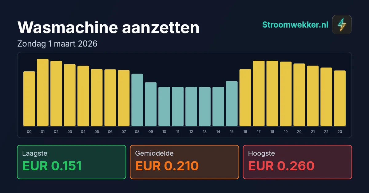 Prijsgrafiek voor zondag 1 maart 2026