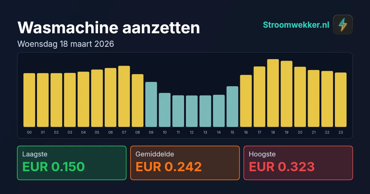 Prijsgrafiek voor woensdag 18 maart 2026