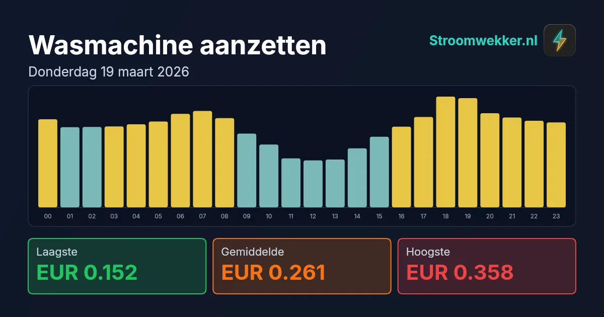 Prijsgrafiek voor donderdag 19 maart 2026