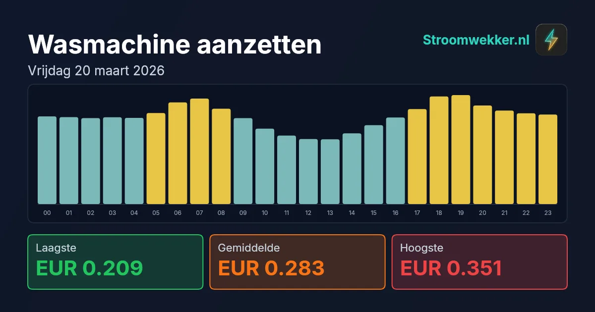 Prijsgrafiek voor vrijdag 20 maart 2026