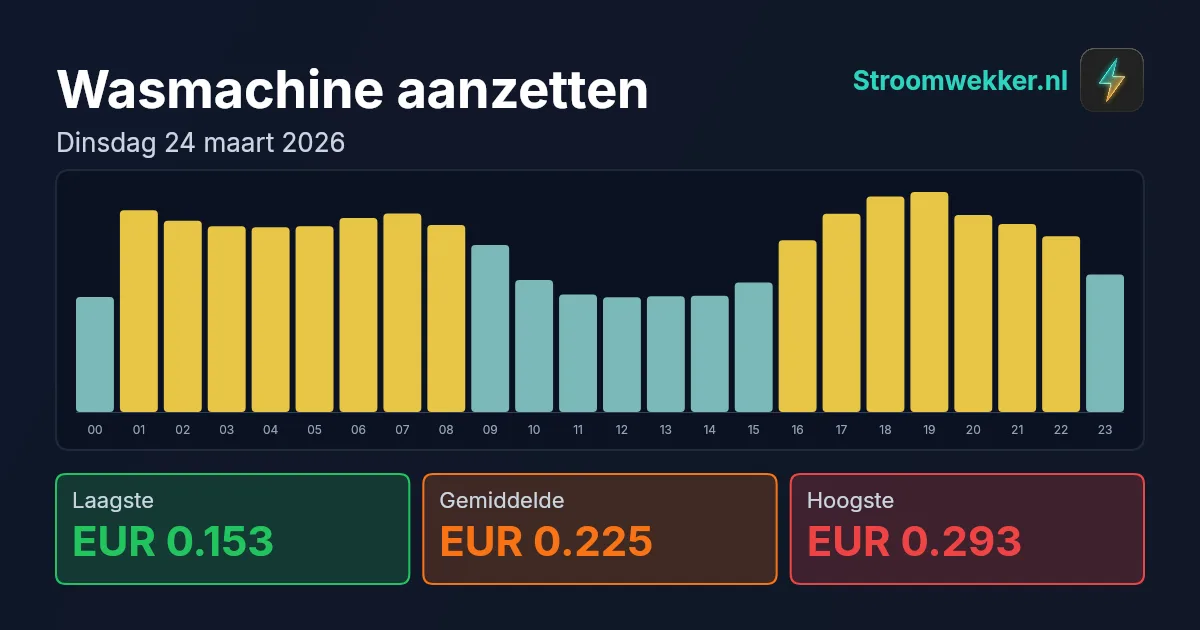 Prijsgrafiek voor dinsdag 24 maart 2026