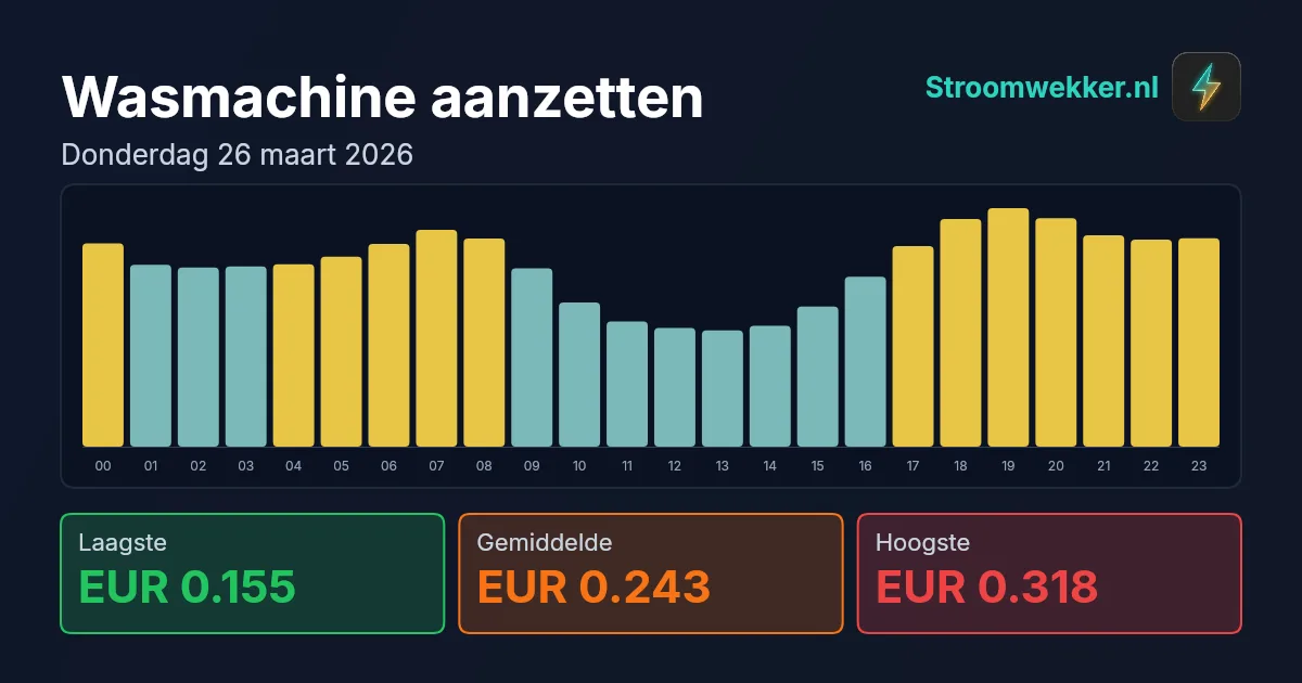Prijsgrafiek voor donderdag 26 maart 2026