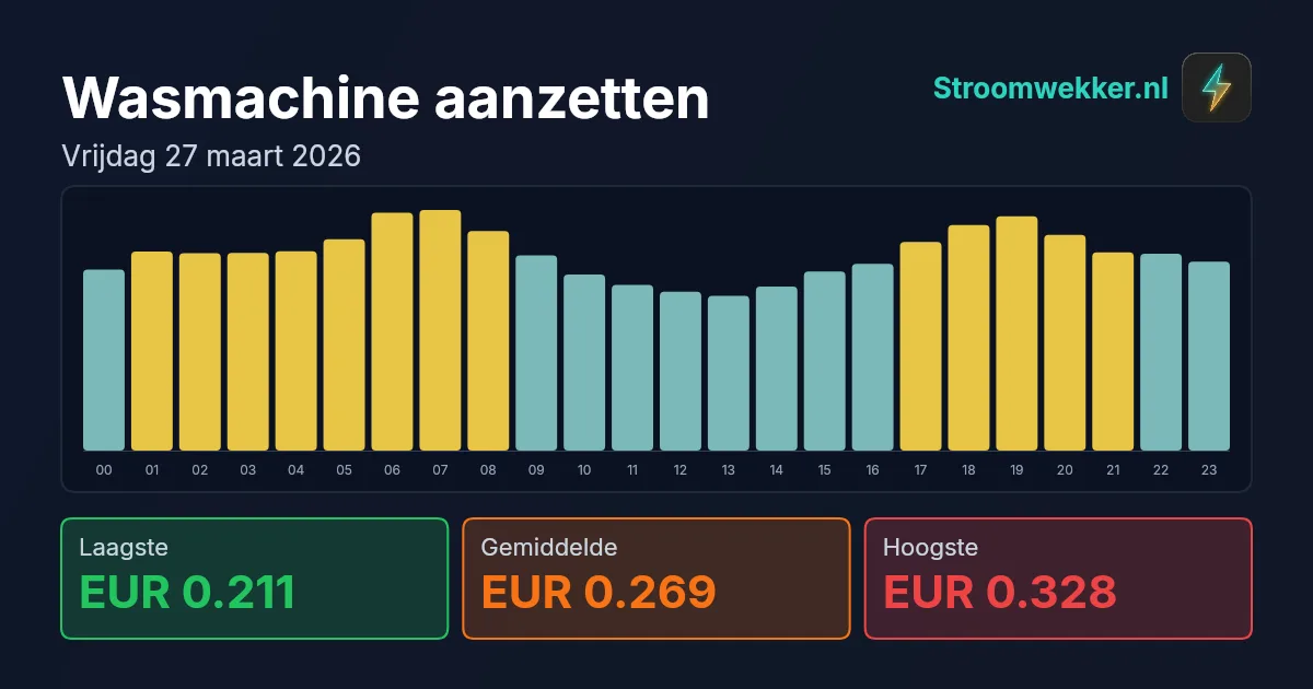 Prijsgrafiek voor vrijdag 27 maart 2026