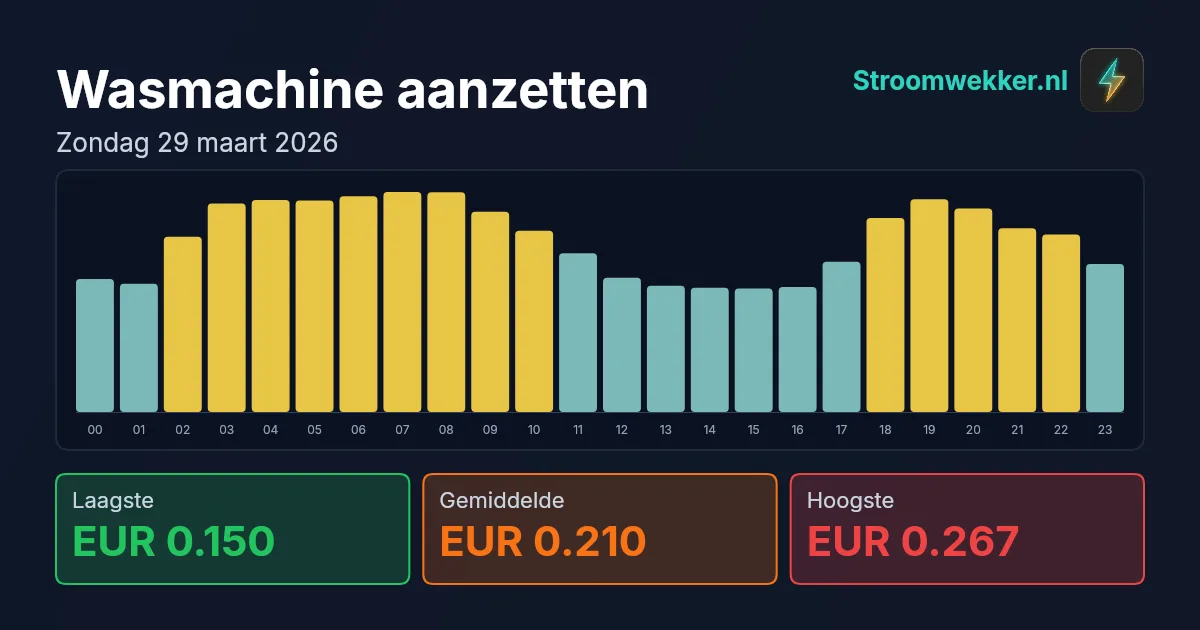 Prijsgrafiek voor zondag 29 maart 2026