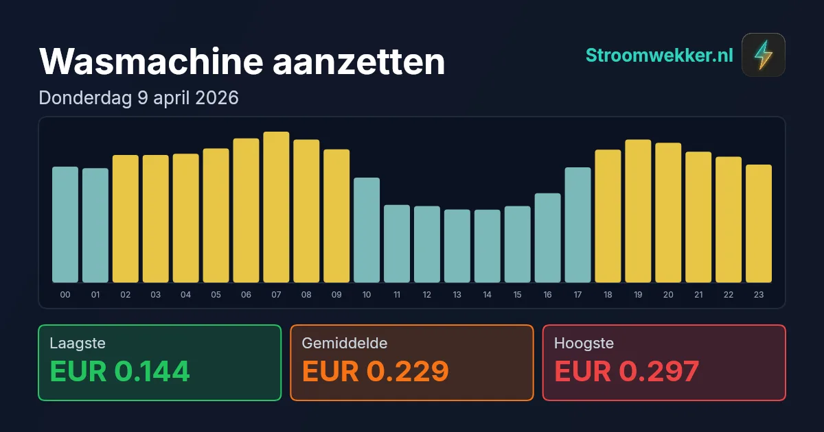 Prijsgrafiek voor donderdag 9 april 2026
