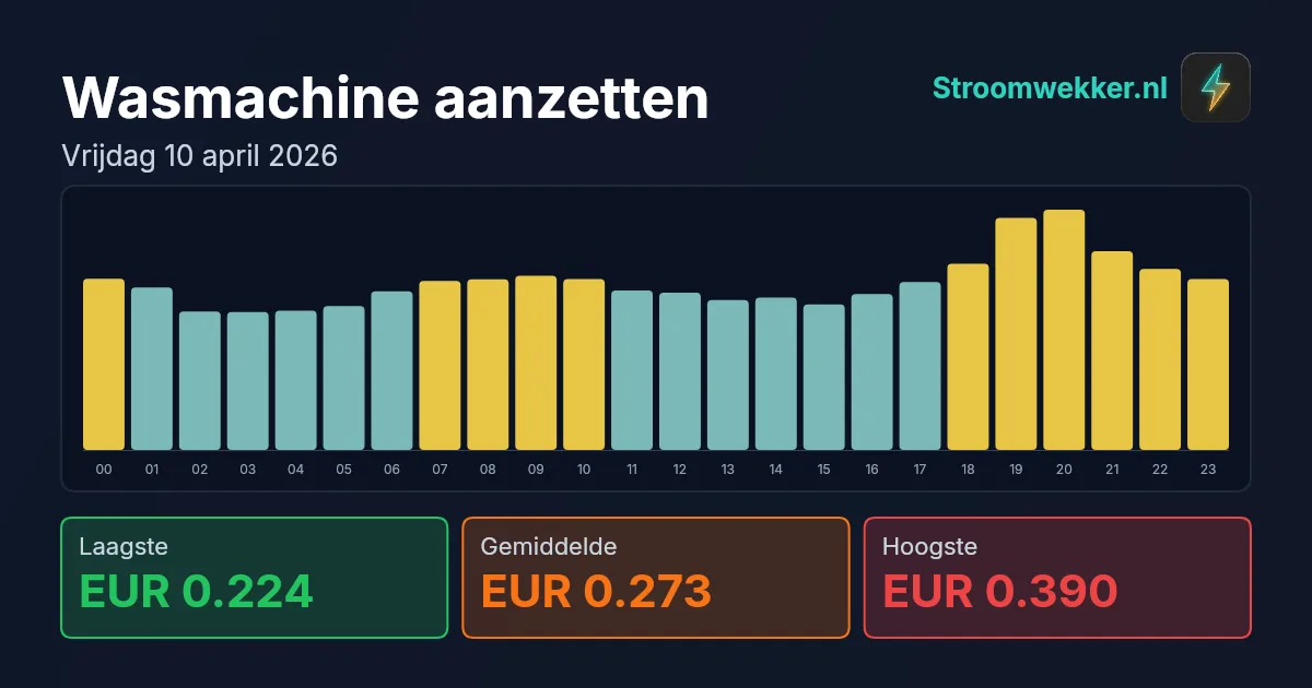 Prijsgrafiek voor vrijdag 10 april 2026