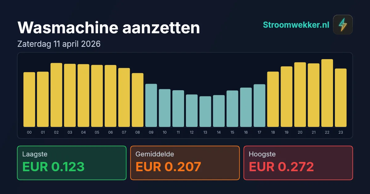Prijsgrafiek voor zaterdag 11 april 2026