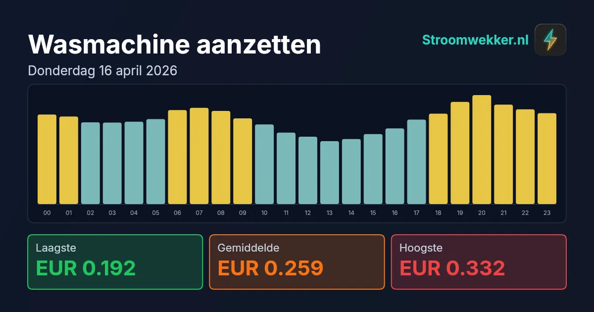 Prijsgrafiek voor donderdag 16 april 2026