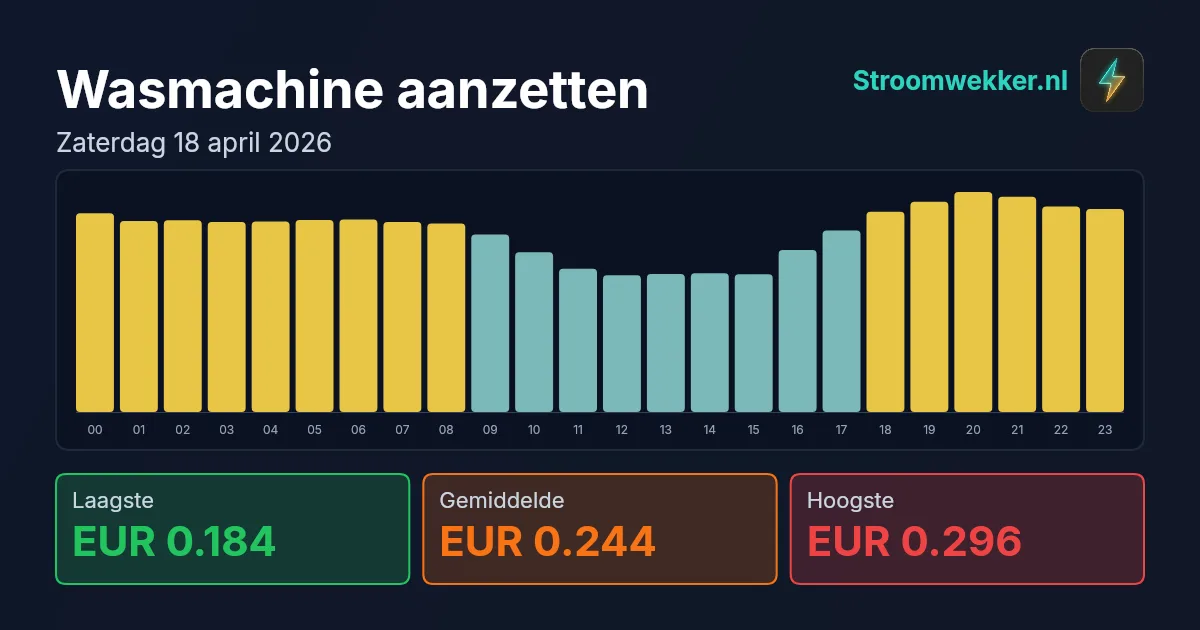 Prijsgrafiek voor zaterdag 18 april 2026
