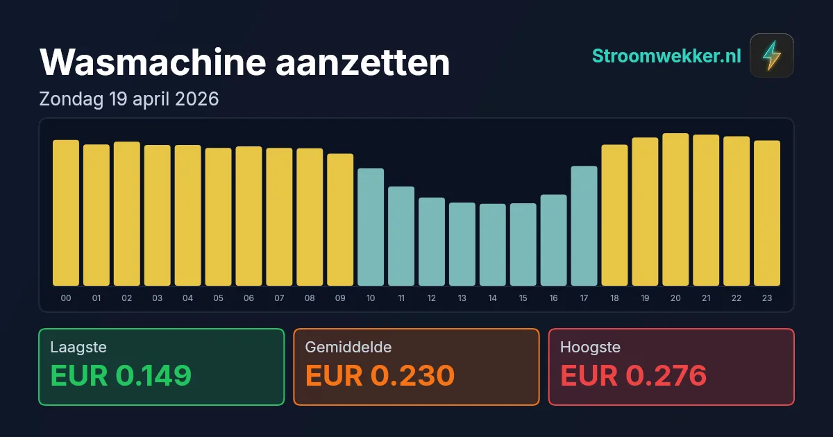 Prijsgrafiek voor zondag 19 april 2026