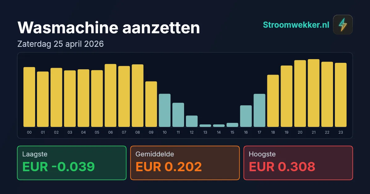 Prijsgrafiek voor zaterdag 25 april 2026