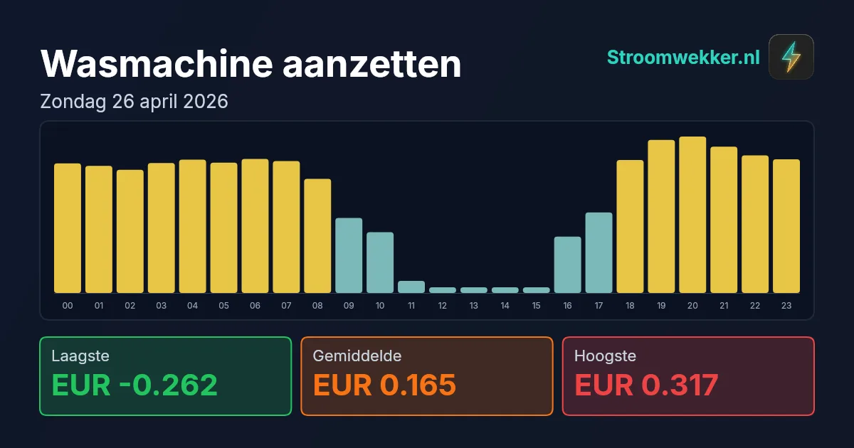 Prijsgrafiek voor zondag 26 april 2026