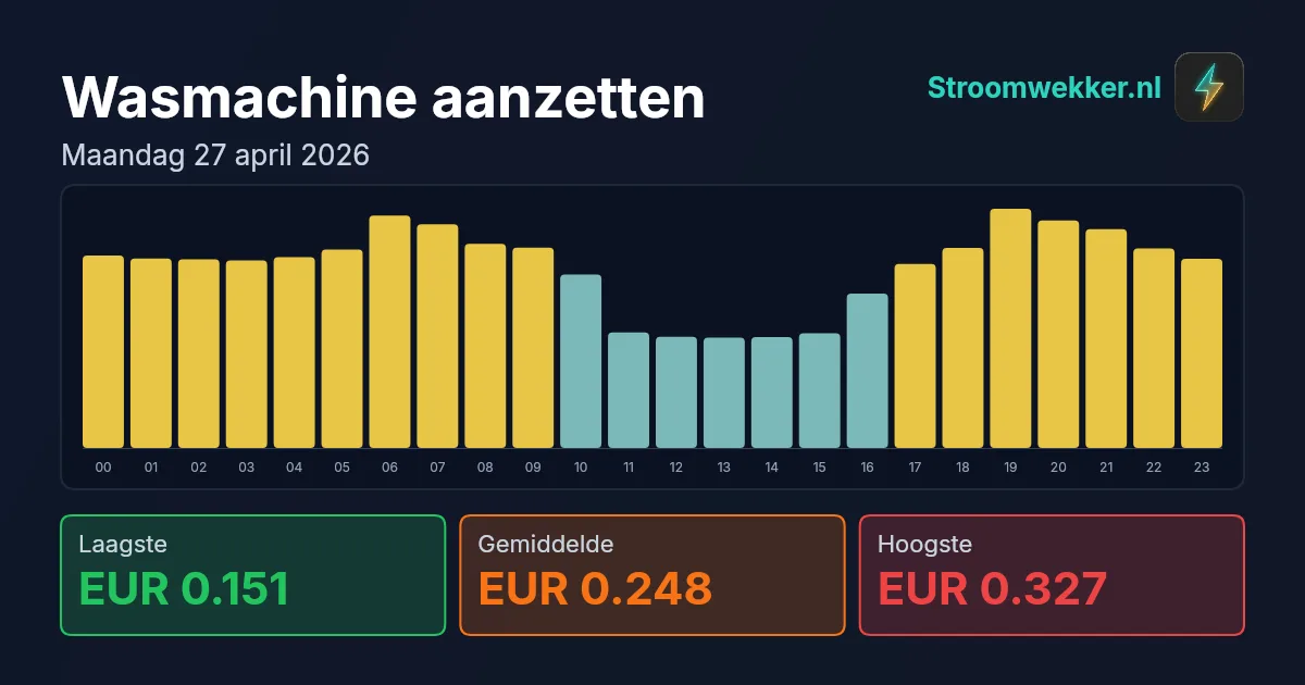 Prijsgrafiek voor maandag 27 april 2026