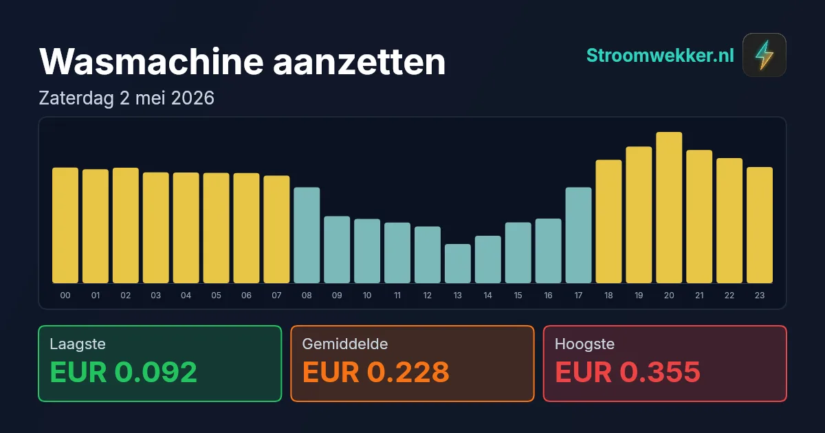Prijsgrafiek voor zaterdag 2 mei 2026