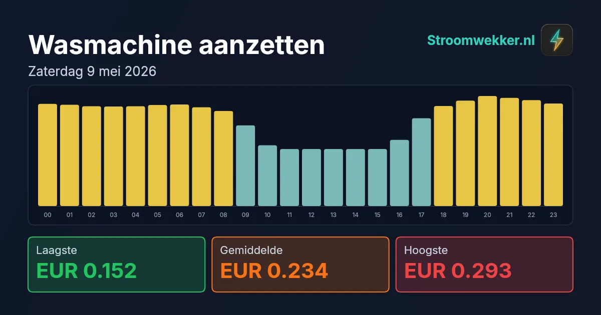 Prijsgrafiek voor zaterdag 9 mei 2026