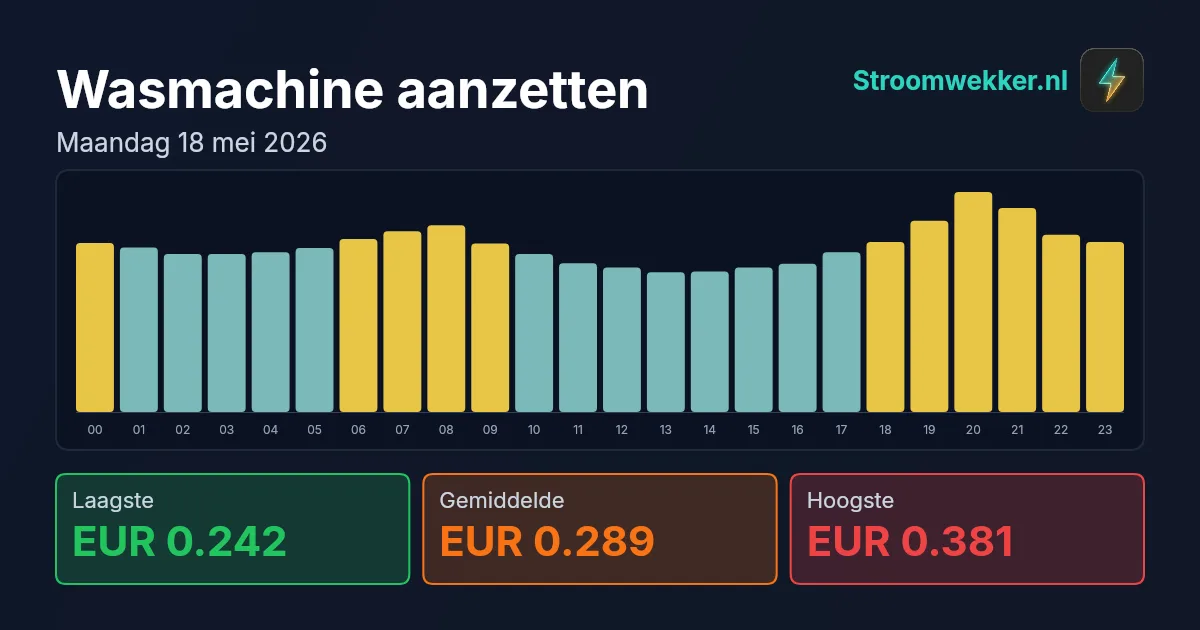 Prijsgrafiek voor maandag 18 mei 2026