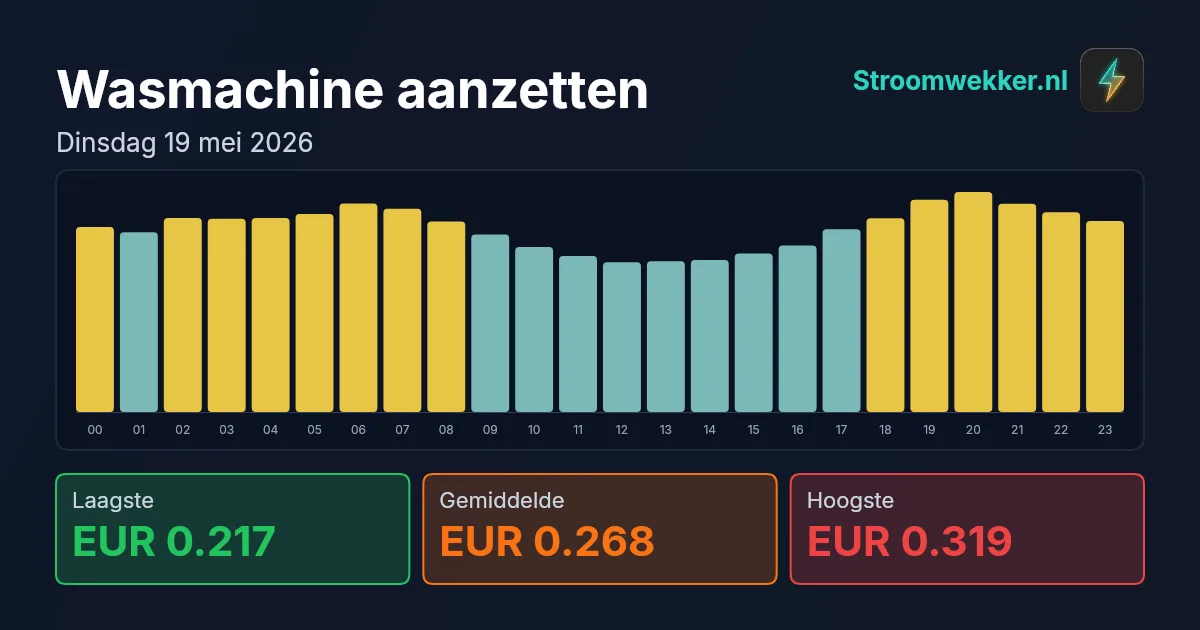Prijsgrafiek voor dinsdag 19 mei 2026