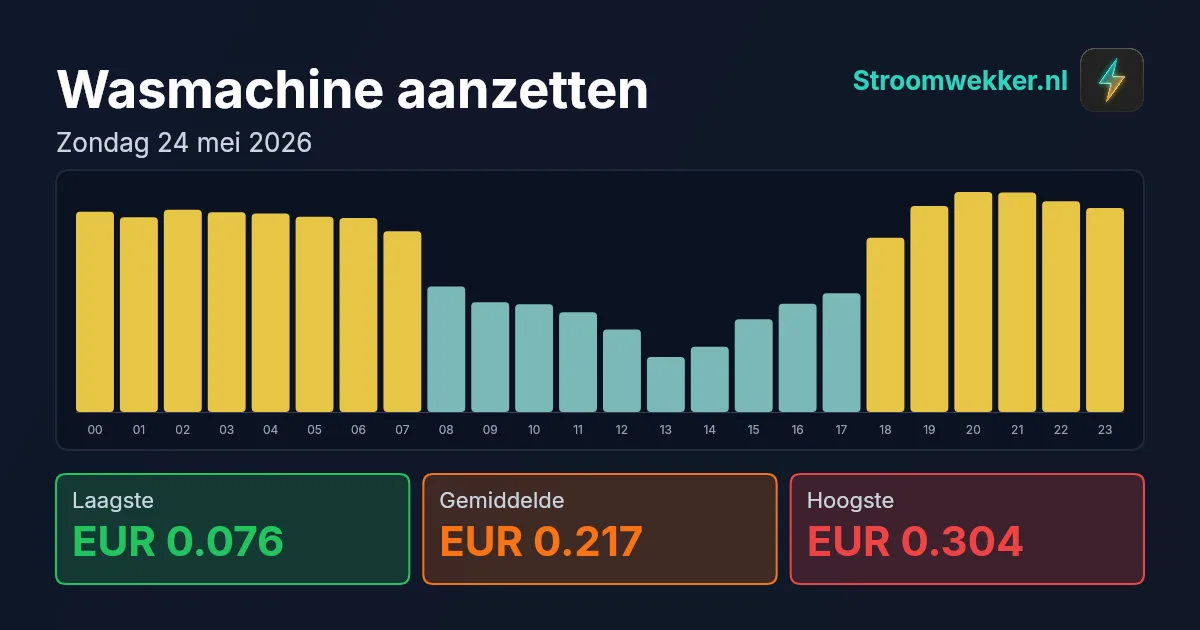 Prijsgrafiek voor zondag 24 mei 2026