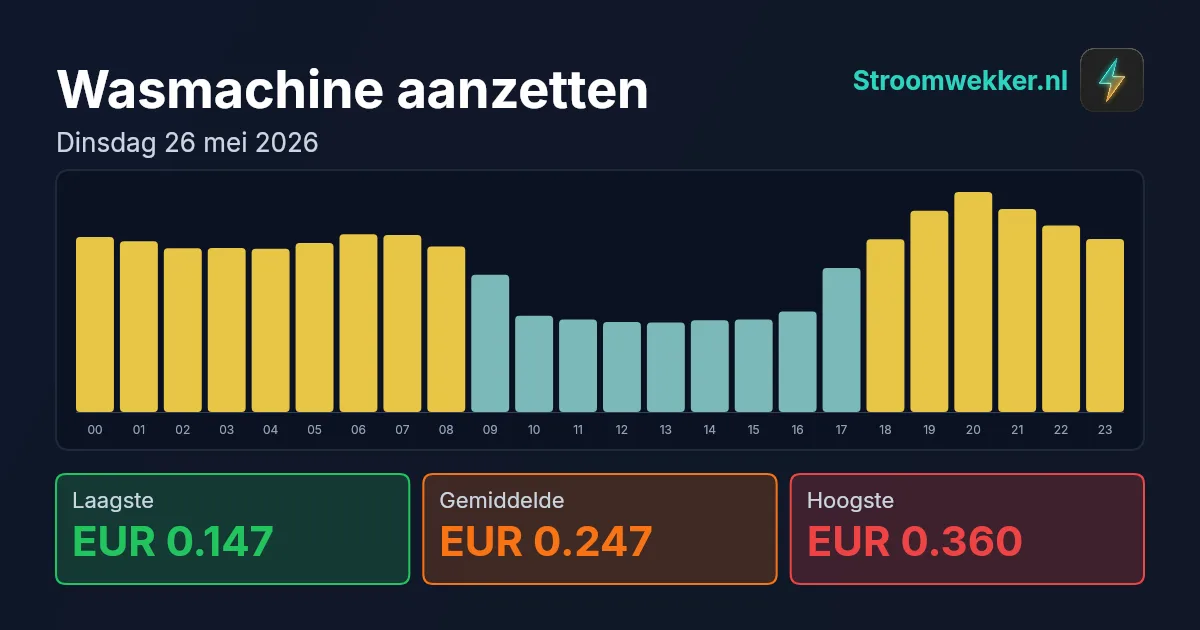 Prijsgrafiek voor dinsdag 26 mei 2026