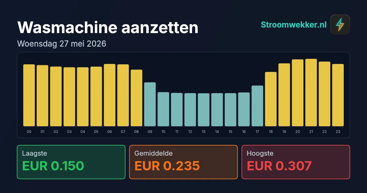 Prijsgrafiek voor woensdag 27 mei 2026