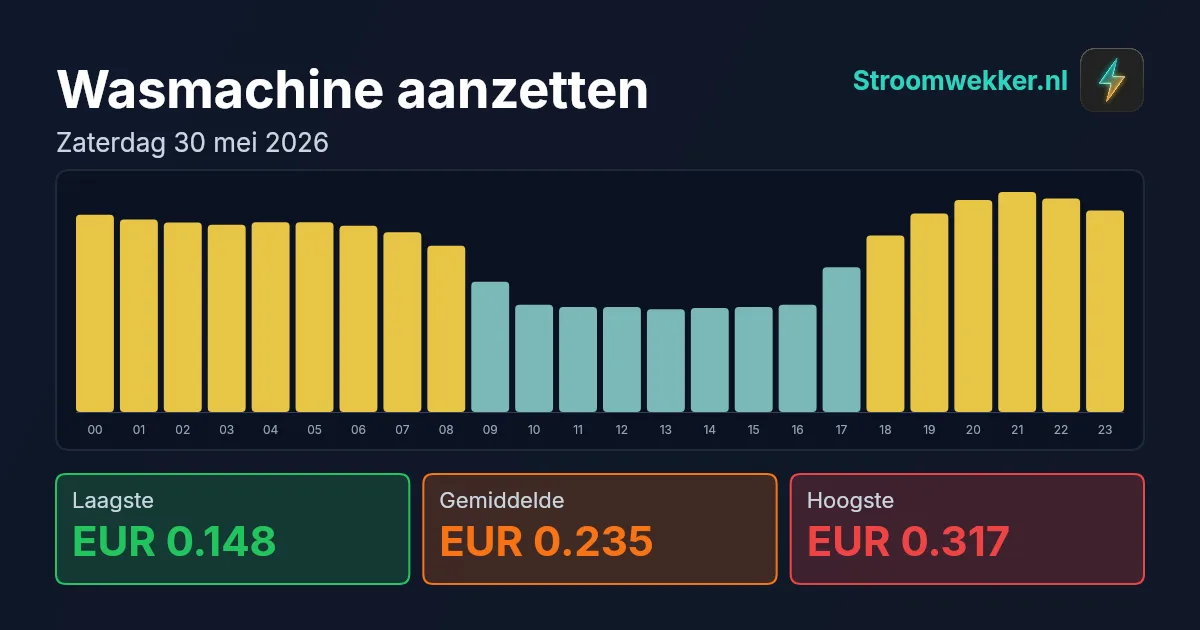 Prijsgrafiek voor zaterdag 30 mei 2026