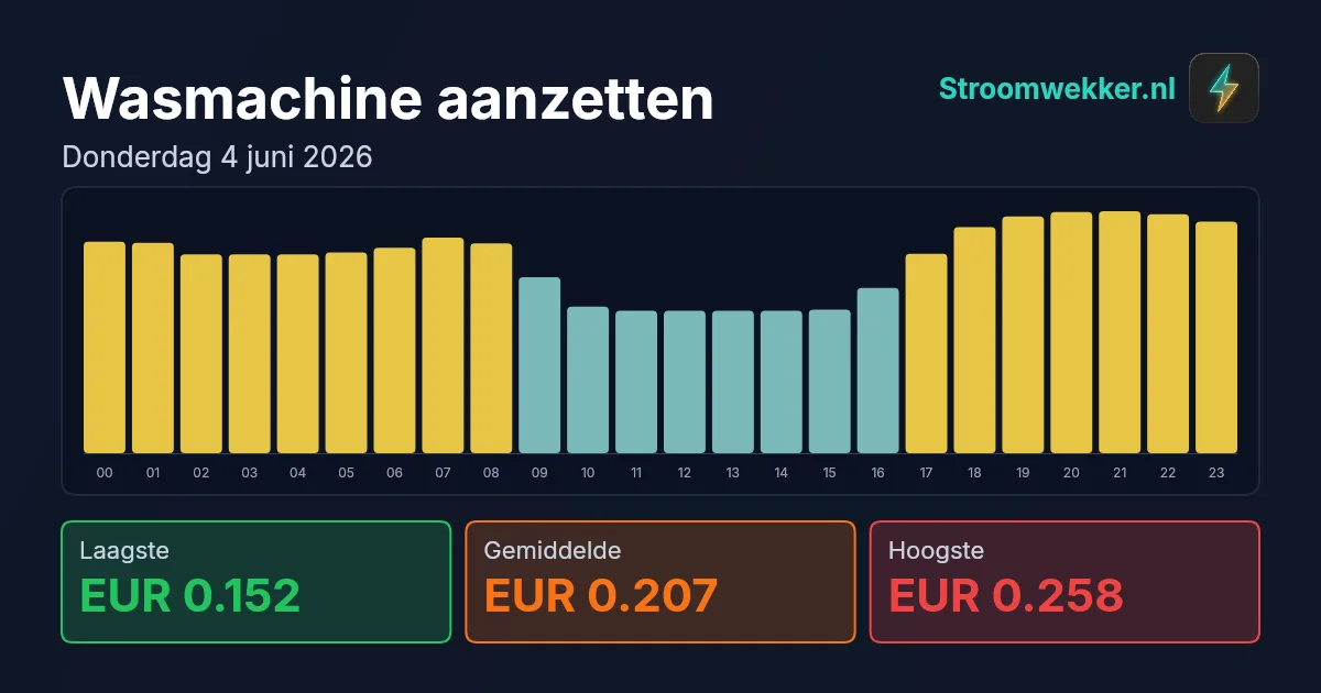 Prijsgrafiek voor donderdag 4 juni 2026