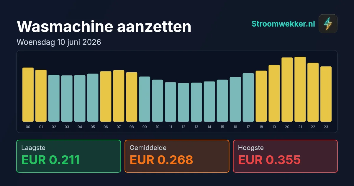 Prijsgrafiek voor woensdag 10 juni 2026