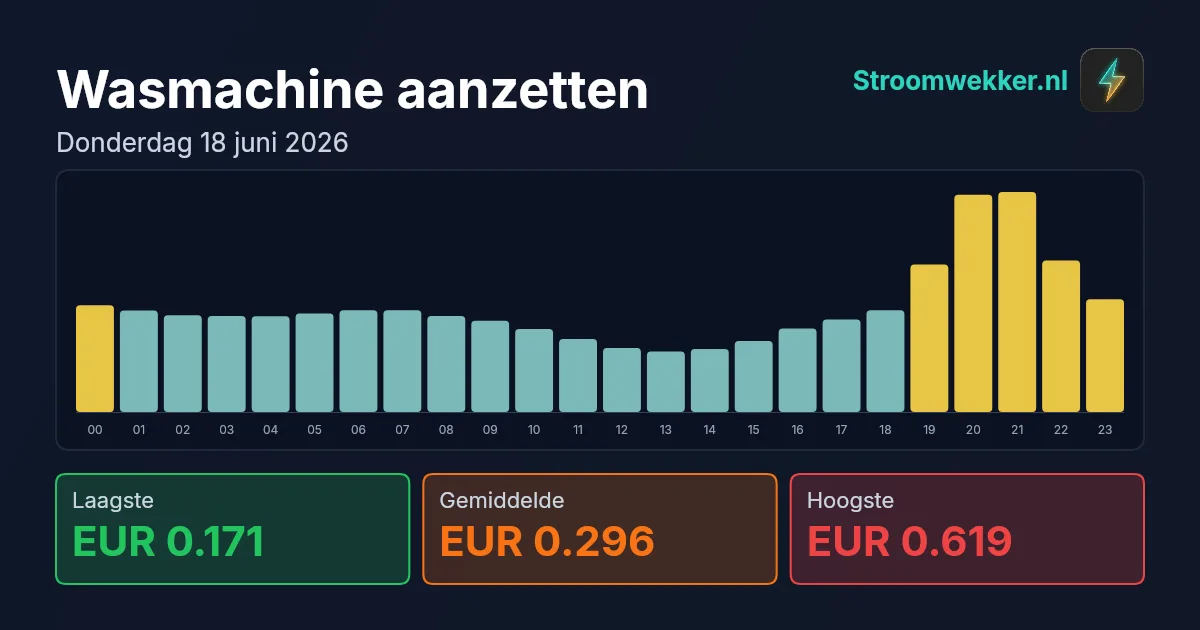 Prijsgrafiek voor donderdag 18 juni 2026
