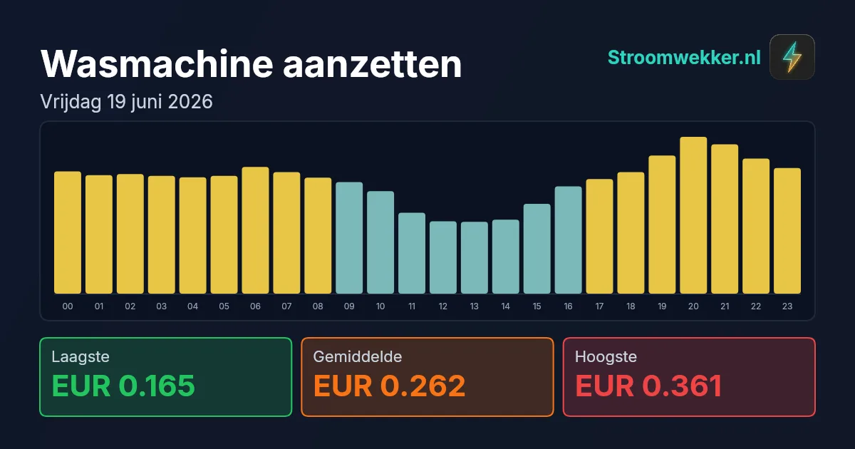 Prijsgrafiek voor vrijdag 19 juni 2026