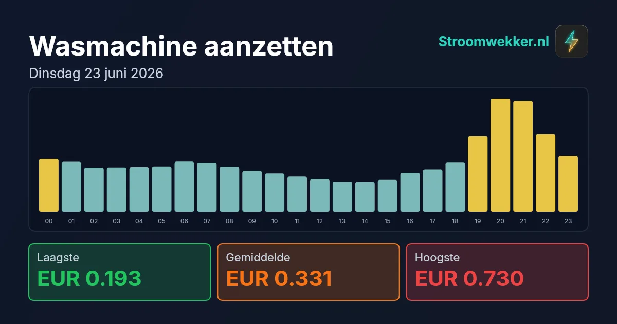 Prijsgrafiek voor dinsdag 23 juni 2026