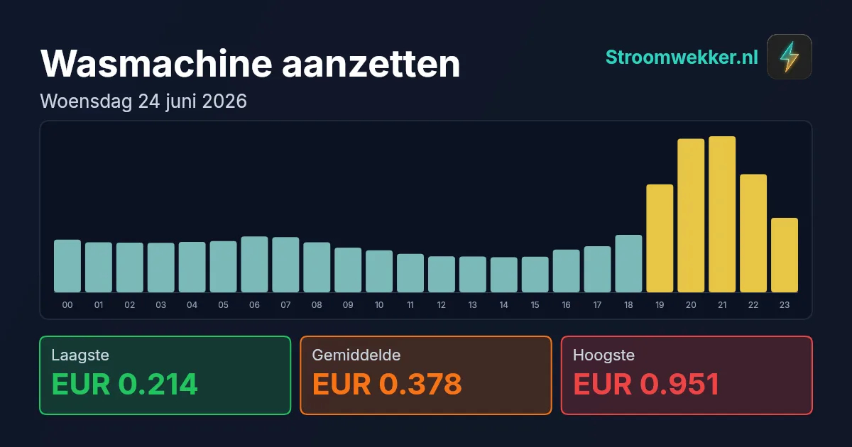 Prijsgrafiek voor woensdag 24 juni 2026