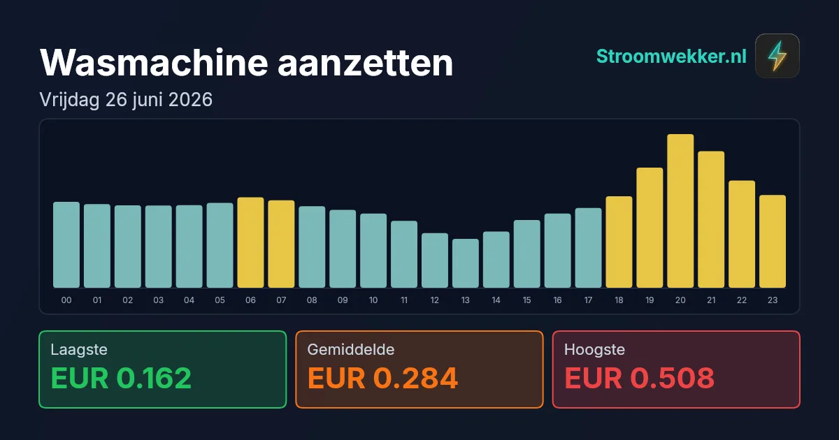 Prijsgrafiek voor vrijdag 26 juni 2026
