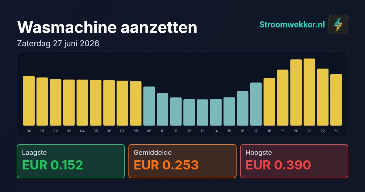 Prijsgrafiek voor zaterdag 27 juni 2026