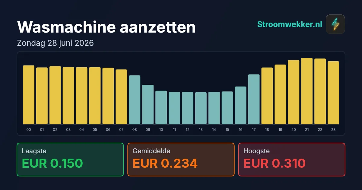 Prijsgrafiek voor zondag 28 juni 2026