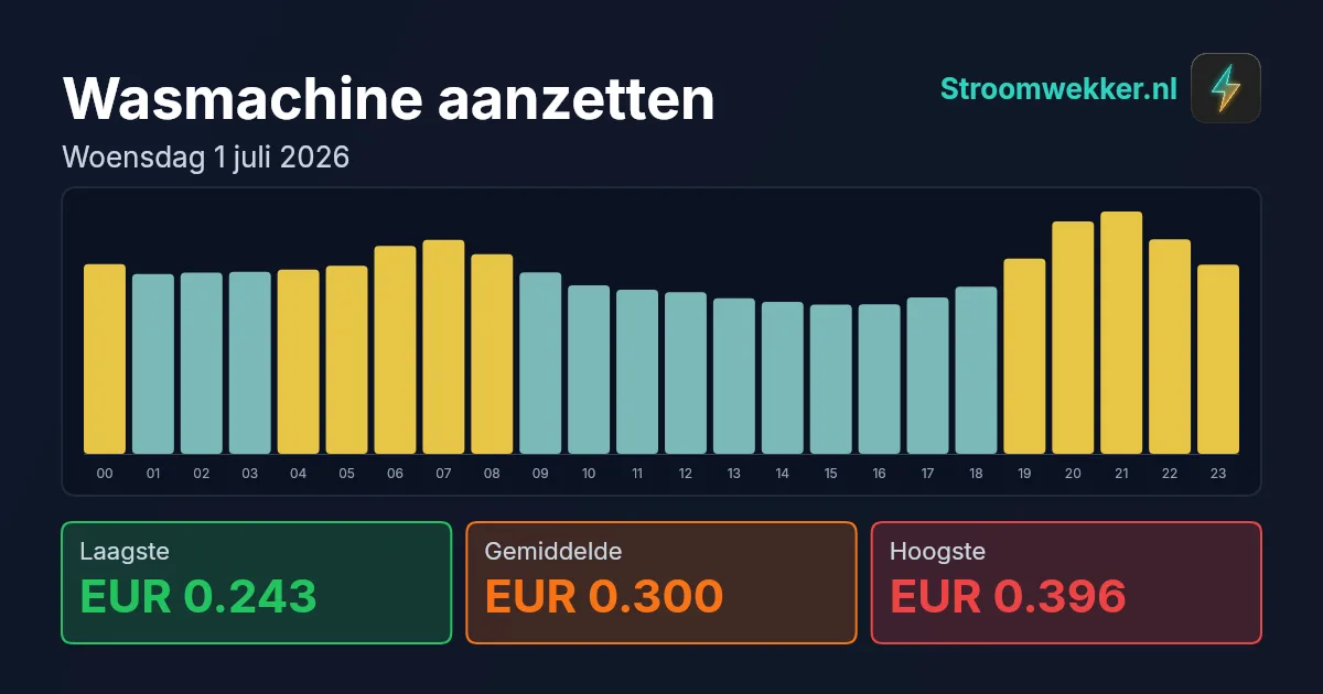 Prijsgrafiek voor woensdag 1 juli 2026