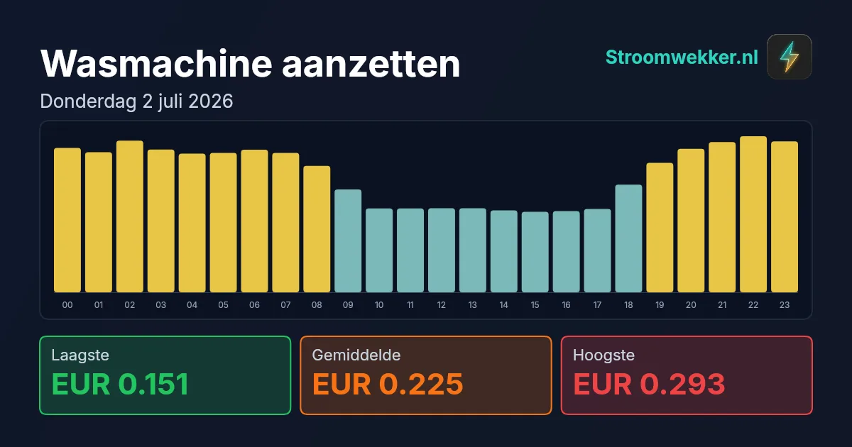 Prijsgrafiek voor donderdag 2 juli 2026