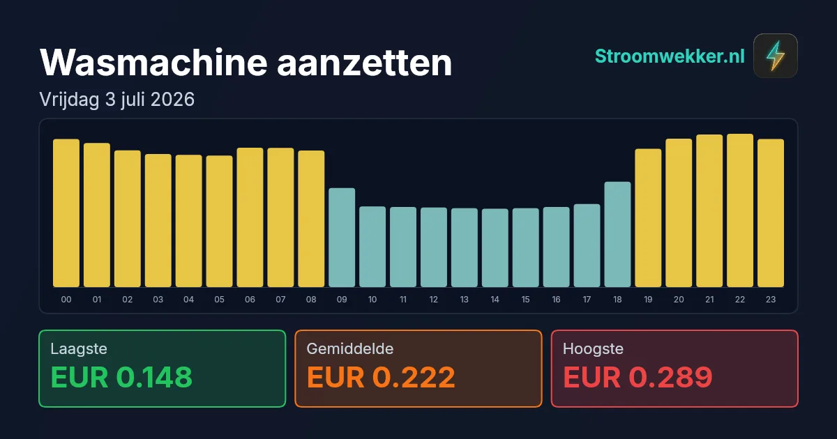 Prijsgrafiek voor vrijdag 3 juli 2026
