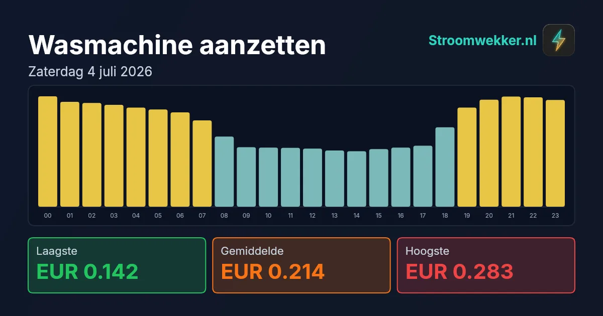 Prijsgrafiek voor zaterdag 4 juli 2026