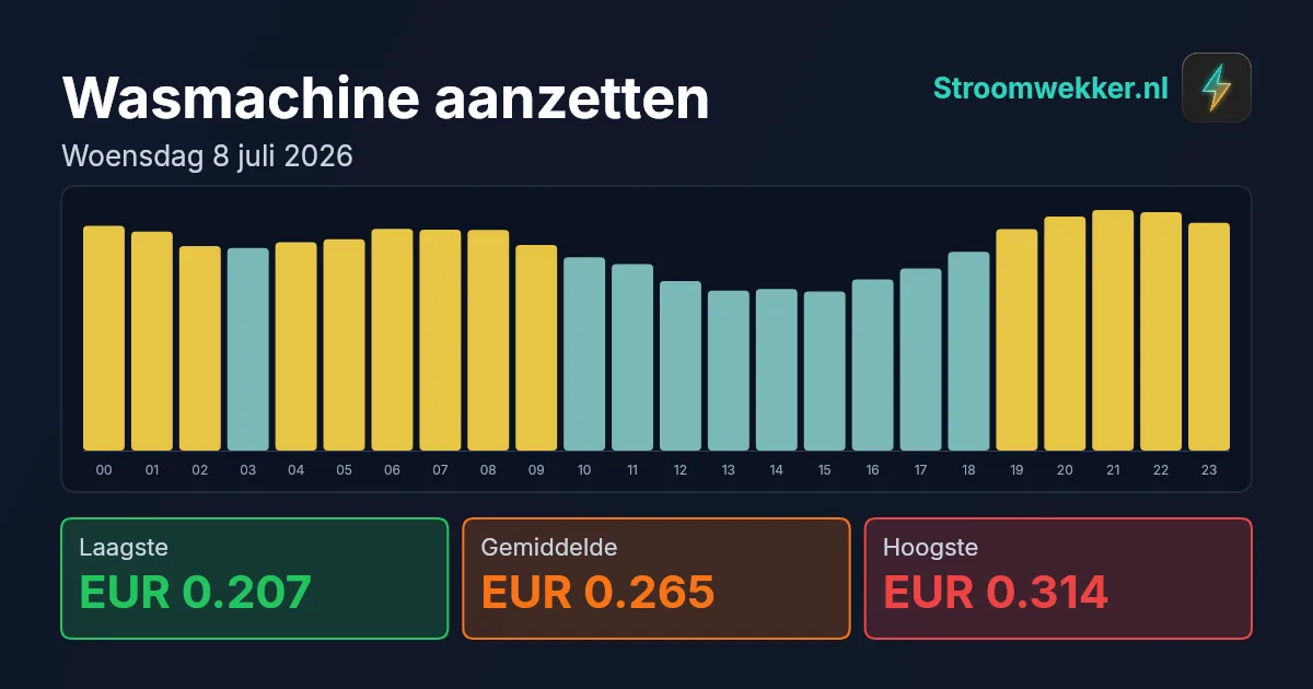 Prijsgrafiek voor woensdag 8 juli 2026